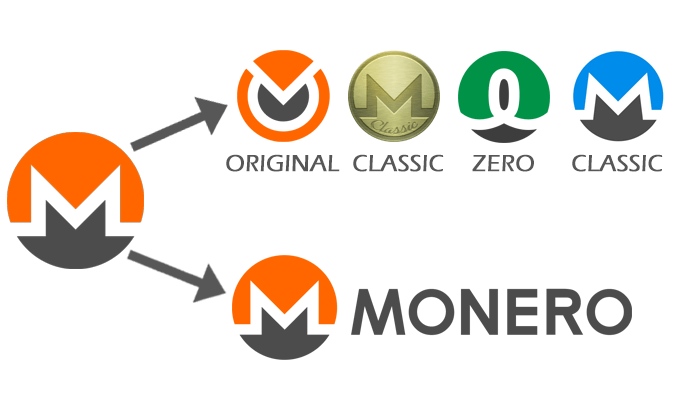 Versiuni Monero - Monero Original, Classic și Zero
