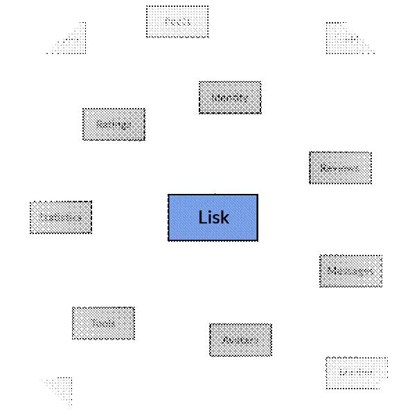 Lisk Framework