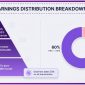 6a0b127b86a32cd5a3a0f0ac_infographic_earnings_distribution_breakdown